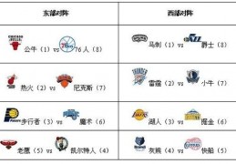 体育产业早餐9.7｜国足今晚11点迎战日本 CBA四川男篮新主场斥资18亿｜cba｜cba联赛｜四川金强｜棒球_网易订阅