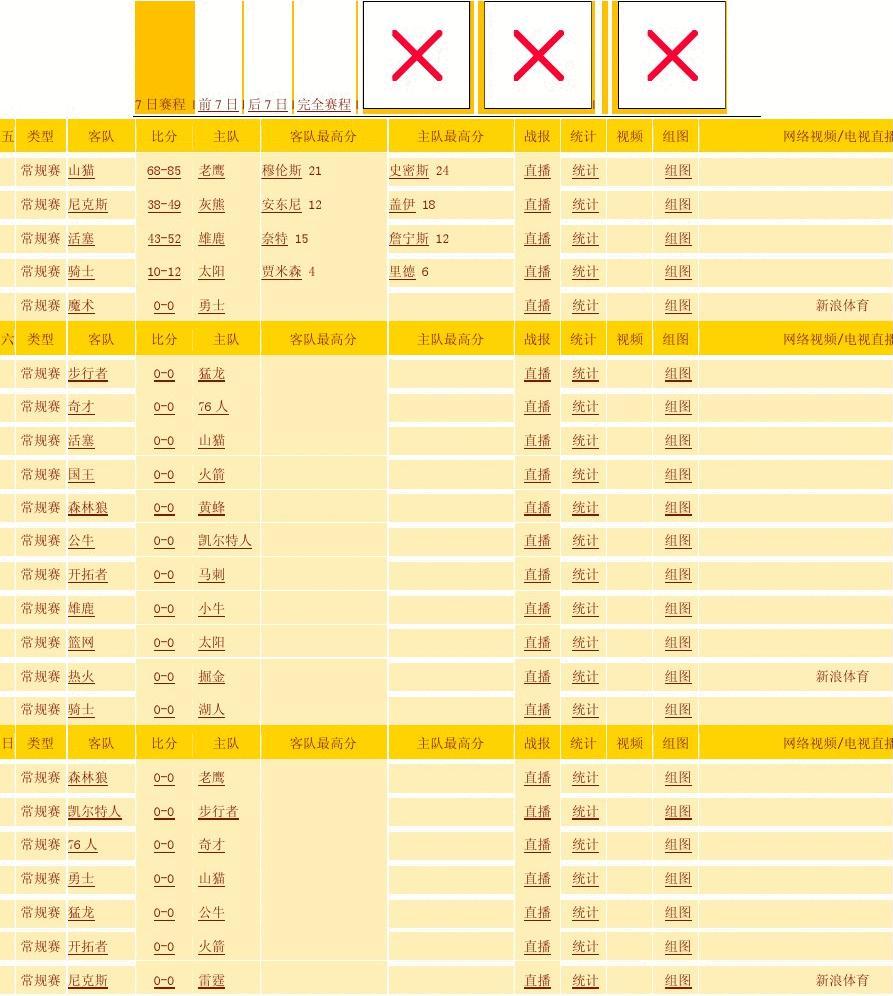 U17世界杯积分榜：6队提前出线，欧洲四大豪门晋级，巴西队危险｜e组｜点球大战｜2026世界杯改制｜恭喜梅西｜2022年世界杯_网易订阅